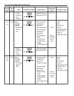 Предварительный просмотр 588 страницы Daewoo MUSSO Service Manual