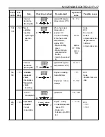 Предварительный просмотр 589 страницы Daewoo MUSSO Service Manual