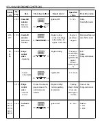 Предварительный просмотр 590 страницы Daewoo MUSSO Service Manual