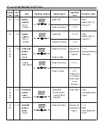 Предварительный просмотр 594 страницы Daewoo MUSSO Service Manual