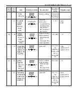 Предварительный просмотр 595 страницы Daewoo MUSSO Service Manual