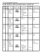 Предварительный просмотр 598 страницы Daewoo MUSSO Service Manual