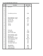 Предварительный просмотр 610 страницы Daewoo MUSSO Service Manual