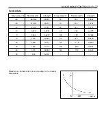 Предварительный просмотр 649 страницы Daewoo MUSSO Service Manual