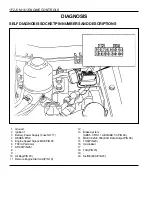 Предварительный просмотр 657 страницы Daewoo MUSSO Service Manual