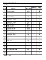 Предварительный просмотр 691 страницы Daewoo MUSSO Service Manual