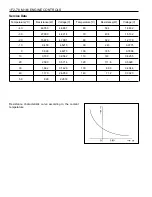 Предварительный просмотр 729 страницы Daewoo MUSSO Service Manual