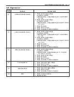 Предварительный просмотр 830 страницы Daewoo MUSSO Service Manual