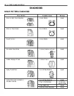 Предварительный просмотр 865 страницы Daewoo MUSSO Service Manual