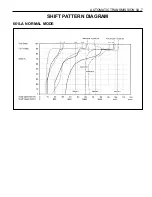 Предварительный просмотр 986 страницы Daewoo MUSSO Service Manual