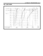 Предварительный просмотр 996 страницы Daewoo MUSSO Service Manual