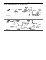 Предварительный просмотр 998 страницы Daewoo MUSSO Service Manual