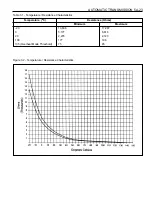 Предварительный просмотр 1002 страницы Daewoo MUSSO Service Manual