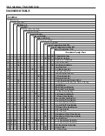 Предварительный просмотр 1117 страницы Daewoo MUSSO Service Manual