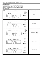 Предварительный просмотр 1178 страницы Daewoo MUSSO Service Manual