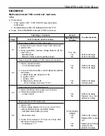 Предварительный просмотр 1230 страницы Daewoo MUSSO Service Manual