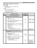 Предварительный просмотр 1234 страницы Daewoo MUSSO Service Manual