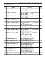 Предварительный просмотр 1317 страницы Daewoo MUSSO Service Manual