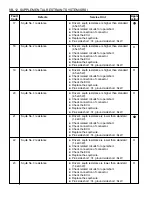 Предварительный просмотр 1318 страницы Daewoo MUSSO Service Manual