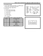 Предварительный просмотр 1439 страницы Daewoo MUSSO Service Manual