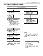 Предварительный просмотр 1460 страницы Daewoo MUSSO Service Manual