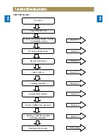 Предварительный просмотр 5 страницы Daewoo NC-8112E Service Manual