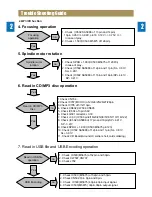 Предварительный просмотр 7 страницы Daewoo NC-8112E Service Manual