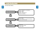 Предварительный просмотр 9 страницы Daewoo NC-8112E Service Manual