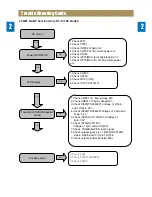 Preview for 10 page of Daewoo NC-8112E Service Manual