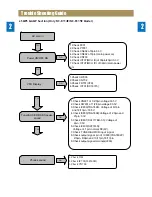 Предварительный просмотр 11 страницы Daewoo NC-8112E Service Manual