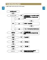 Предварительный просмотр 12 страницы Daewoo NC-8112E Service Manual