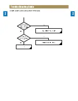 Предварительный просмотр 14 страницы Daewoo NC-8112E Service Manual