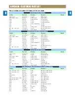 Preview for 53 page of Daewoo NC-8112E Service Manual