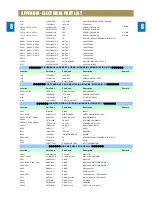 Preview for 54 page of Daewoo NC-8112E Service Manual