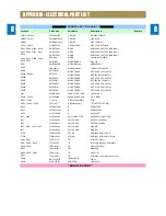 Preview for 56 page of Daewoo NC-8112E Service Manual