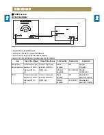 Предварительный просмотр 5 страницы Daewoo NC-8911 Service Manual