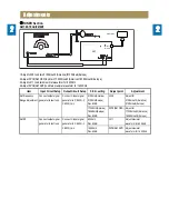 Preview for 6 page of Daewoo NC-8911 Service Manual