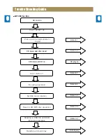 Preview for 7 page of Daewoo NC-8911 Service Manual