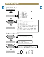 Предварительный просмотр 8 страницы Daewoo NC-8911 Service Manual