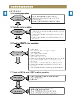 Preview for 9 page of Daewoo NC-8911 Service Manual