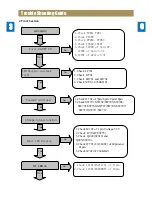 Предварительный просмотр 10 страницы Daewoo NC-8911 Service Manual