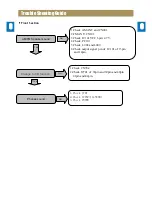 Предварительный просмотр 11 страницы Daewoo NC-8911 Service Manual