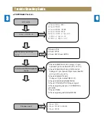 Предварительный просмотр 12 страницы Daewoo NC-8911 Service Manual