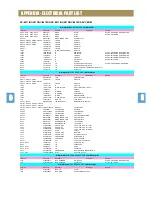 Предварительный просмотр 29 страницы Daewoo NC-8913 Service Manual