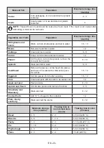 Preview for 20 page of Daewoo NO-FROST User Manual