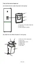 Preview for 30 page of Daewoo NO-FROST User Manual