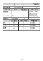 Preview for 53 page of Daewoo NO-FROST User Manual