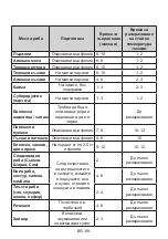 Preview for 95 page of Daewoo NO-FROST User Manual