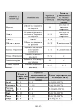 Preview for 97 page of Daewoo NO-FROST User Manual