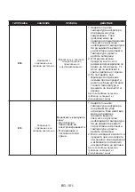 Preview for 101 page of Daewoo NO-FROST User Manual